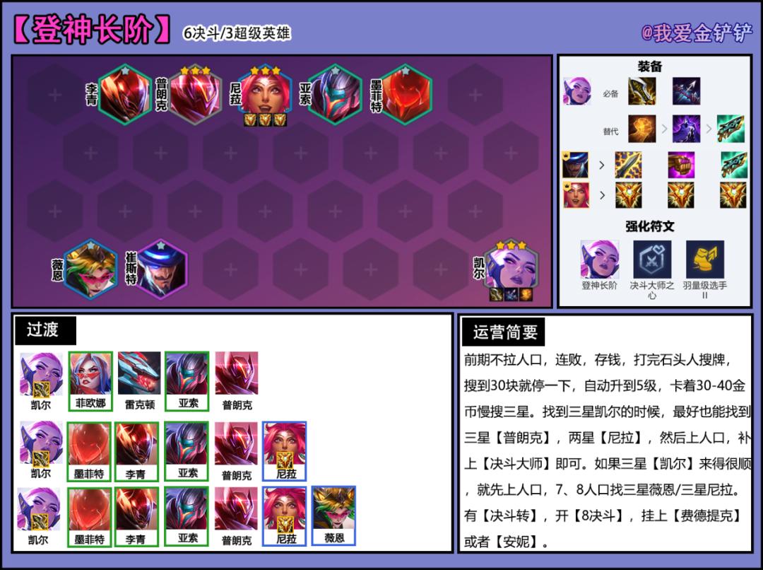 金铲铲天使凯尔出装推荐与玩法解析是什么? 金铲铲天使凯尔出装推荐与玩法解析是什么?