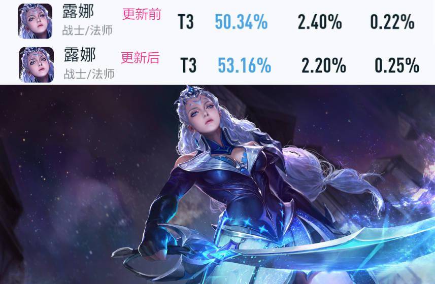 孙尚香最强出装有哪些？如何提升游戏胜率？