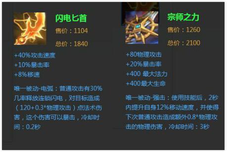 英雄联盟端游出装攻略:如何选择最佳装备?哪些装备最适合你的英雄? 英雄联盟端游出装攻略:如何选择最佳装备?哪些装备最适合你的英雄?