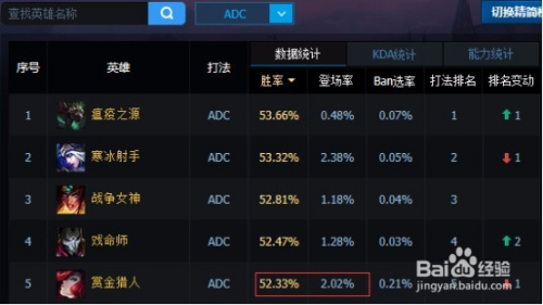 LOL赏金猎人最佳出装顺序是什么？如何提升游戏胜率？