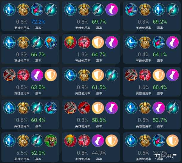 出装996是什么?如何选择合适的装备? 出装996是什么?如何选择合适的装备?