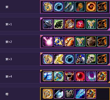 魔兽争霸Dota各英雄出装与加点策略有哪些？如何选择最佳装备与技能？