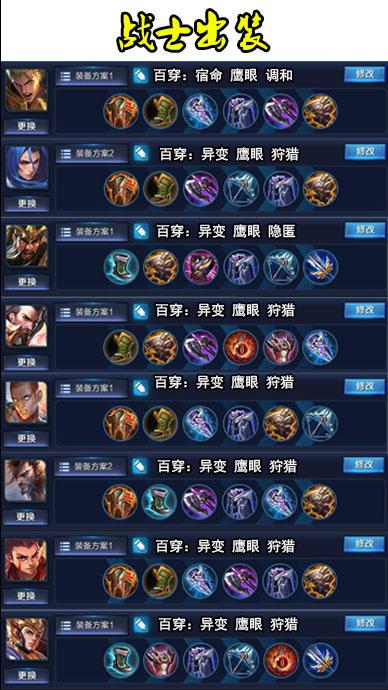 王者热门英雄出装有哪些？如何选择最佳装备？