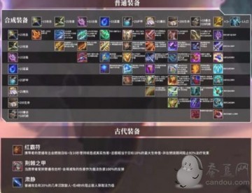 慎出装金铲铲，如何选择最佳装备？