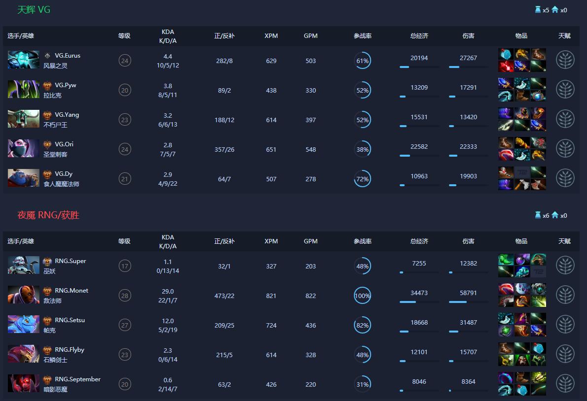 蓝猫在Dota1中的最佳出装是什么?如何选择合适的装备?