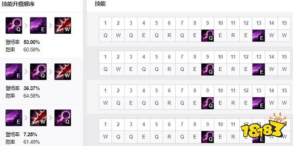 新版卡萨丁如何出装？破碎装备搭配效果如何？