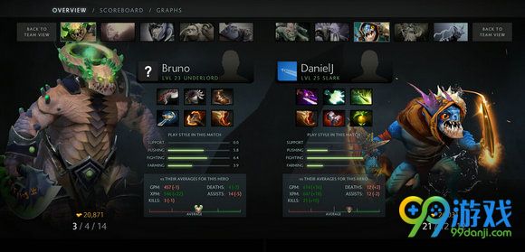 Dota1全英雄出装攻略有哪些?如何选择最佳装备?