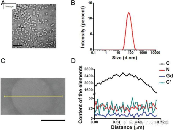 Dota 7.0装备合成大全有哪些?最新装备合成技巧是什么? Dota 7.0装备合成大全有哪些?最新装备合成技巧是什么?