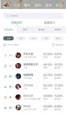 如何查询英雄联盟出装?有哪些实用的查询工具? 如何查询英雄联盟出装?有哪些实用的查询工具?