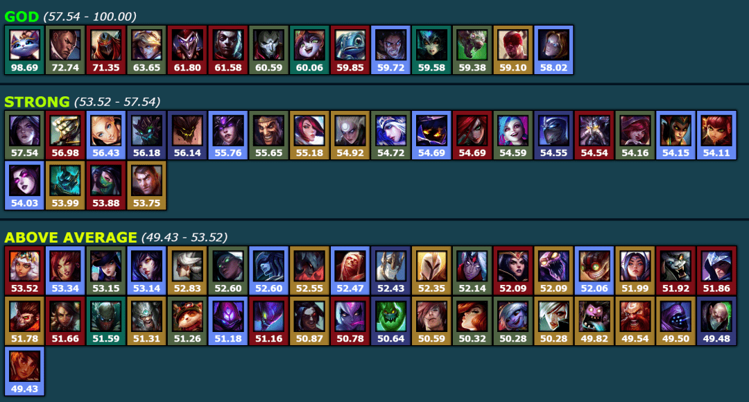 无限火力泽丽出装推荐与玩法解析是什么? 无限火力泽丽出装推荐与玩法解析是什么?