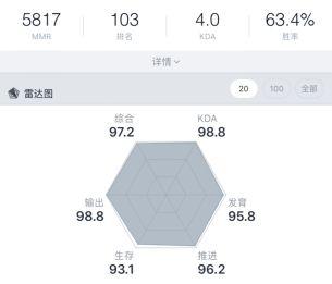 2024年Dota1选择哪个平台最佳?各平台优缺点分析是什么?