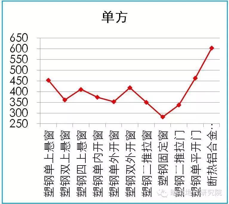 一个月的出装费用是多少？如何合理控制出装成本？