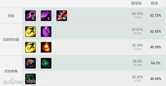 卡萨丁国服出装推荐与玩法解析是什么？