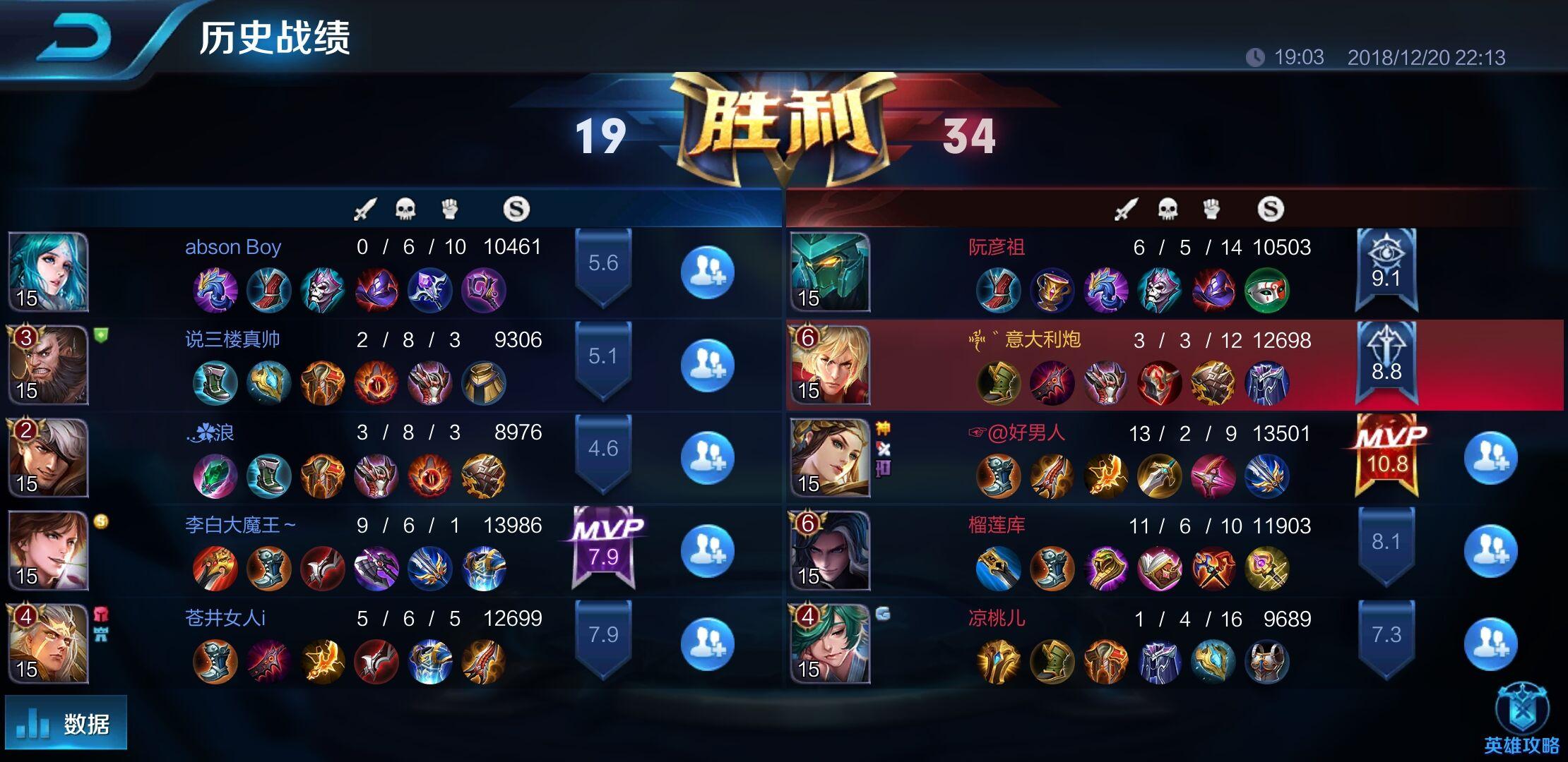 墨子最强神装是什么?如何选择最佳出装? 墨子最强神装是什么?如何选择最佳出装?