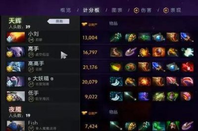 Dota出装攻略:如何选择最佳装备提升胜率? Dota出装攻略:如何选择最佳装备提升胜率?