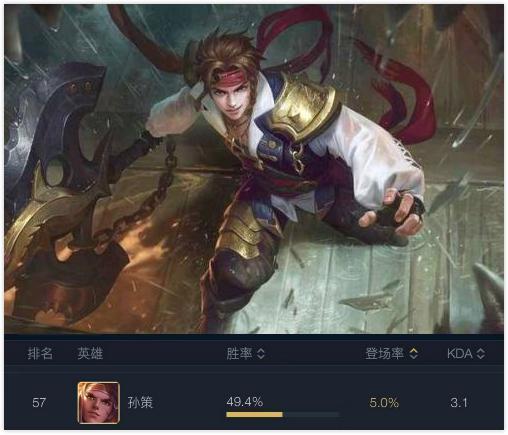 孙策出装有哪些推荐?如何选择无没影办? 孙策出装有哪些推荐?如何选择无没影办?