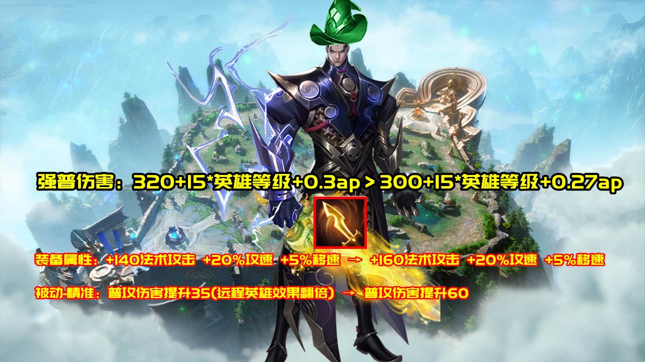 王者荣耀司空震如何选择爆发出装?最佳出装推荐是什么? 王者荣耀司空震如何选择爆发出装?最佳出装推荐是什么?