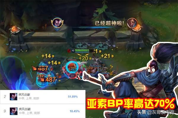 当前版本亚索最强出装有哪些?如何选择最佳装备? 当前版本亚索最强出装有哪些?如何选择最佳装备?