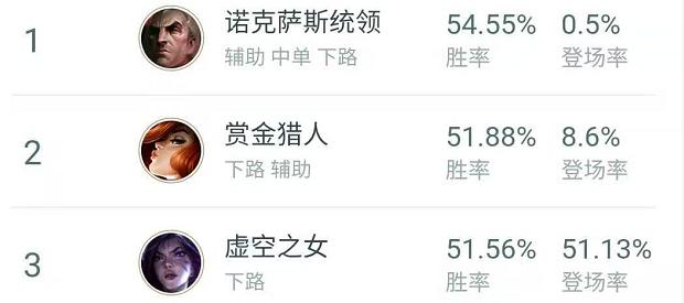 S11英雄出装有哪些推荐？如何选择适合自己的装备？