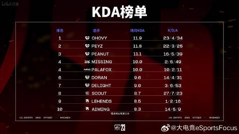 卡莎S13出装推荐与玩法解析是什么？