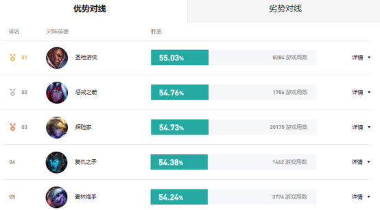 LOL国服数据中心101:如何选择最佳服务器?对游戏体验有何影响? LOL国服数据中心101:如何选择最佳服务器?对游戏体验有何影响?