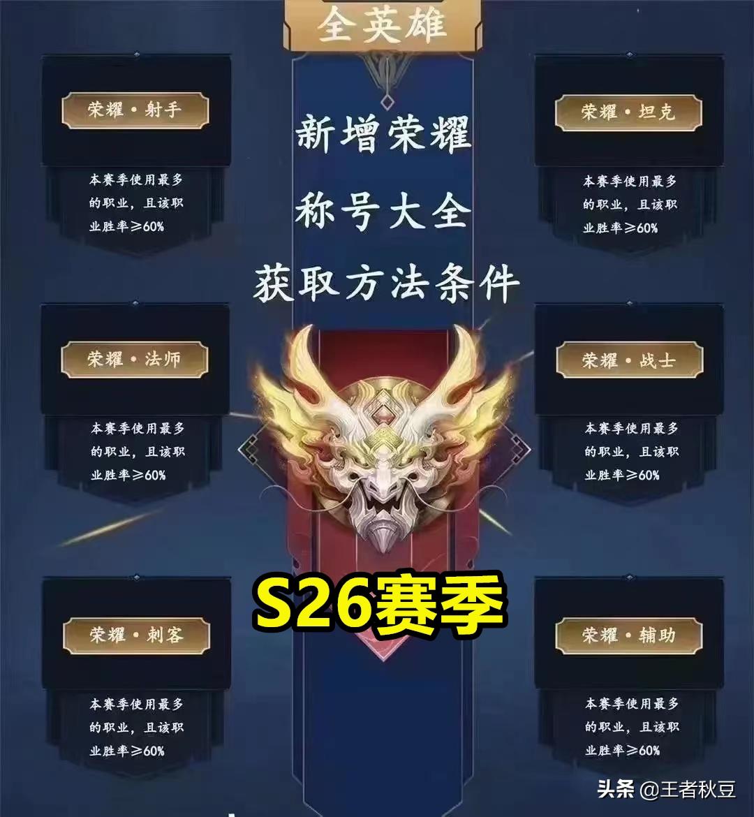 S27赛季韩信最佳出装和铭文搭配是什么？