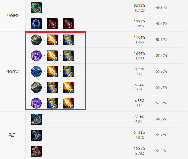 S11肉法出装攻略:如何选择装备提升生存与输出? S11肉法出装攻略:如何选择装备提升生存与输出?