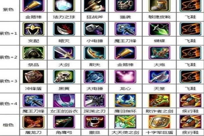 Dota1英雄出装攻略有哪些技巧?如何选择最佳装备?