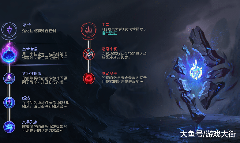 LOL天赋一览表有哪些主要分类？如何选择适合自己的天赋？