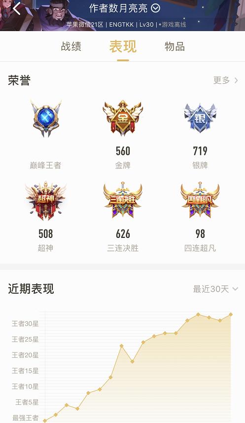 王者荣耀马克出装攻略是什么?最佳装备选择有哪些? 王者荣耀马克出装攻略是什么?最佳装备选择有哪些?