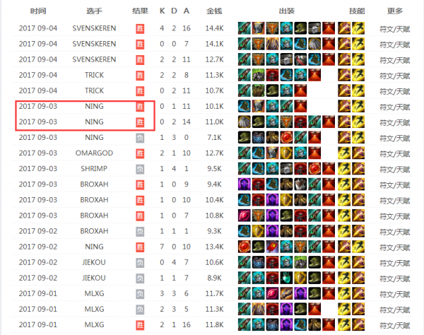 imba蓝胖子出装推荐与玩法解析是什么? imba蓝胖子出装推荐与玩法解析是什么?