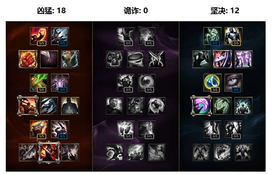 德莱厄斯技能详解有哪些？如何在游戏中有效运用？