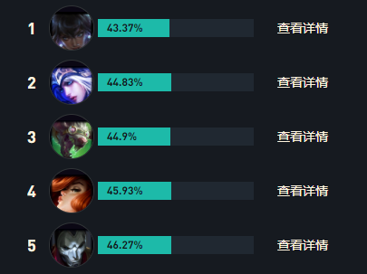 厄斐琉斯最新出装有哪些?如何选择最佳装备? 厄斐琉斯最新出装有哪些?如何选择最佳装备?