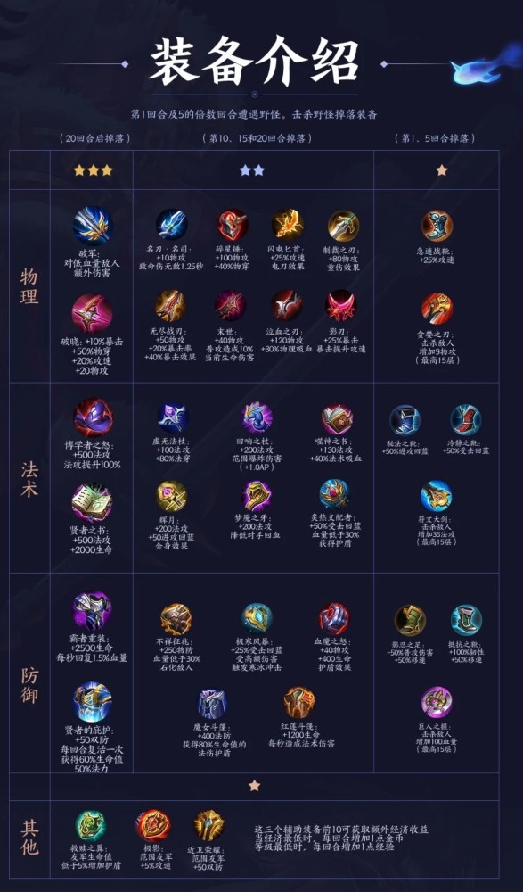 王者出装教学全套有哪些技巧?如何选择最佳装备? 王者出装教学全套有哪些技巧?如何选择最佳装备?