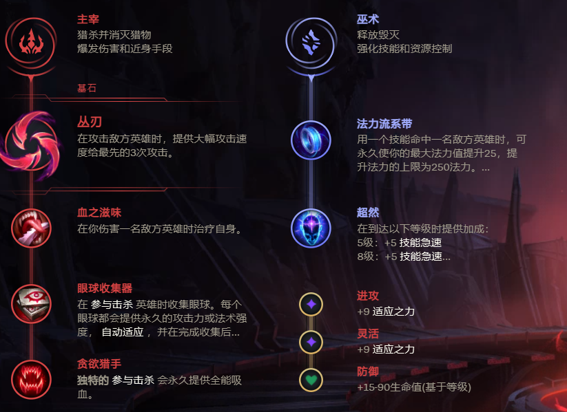 S11老鼠出装顺序是什么？如何选择最佳装备？