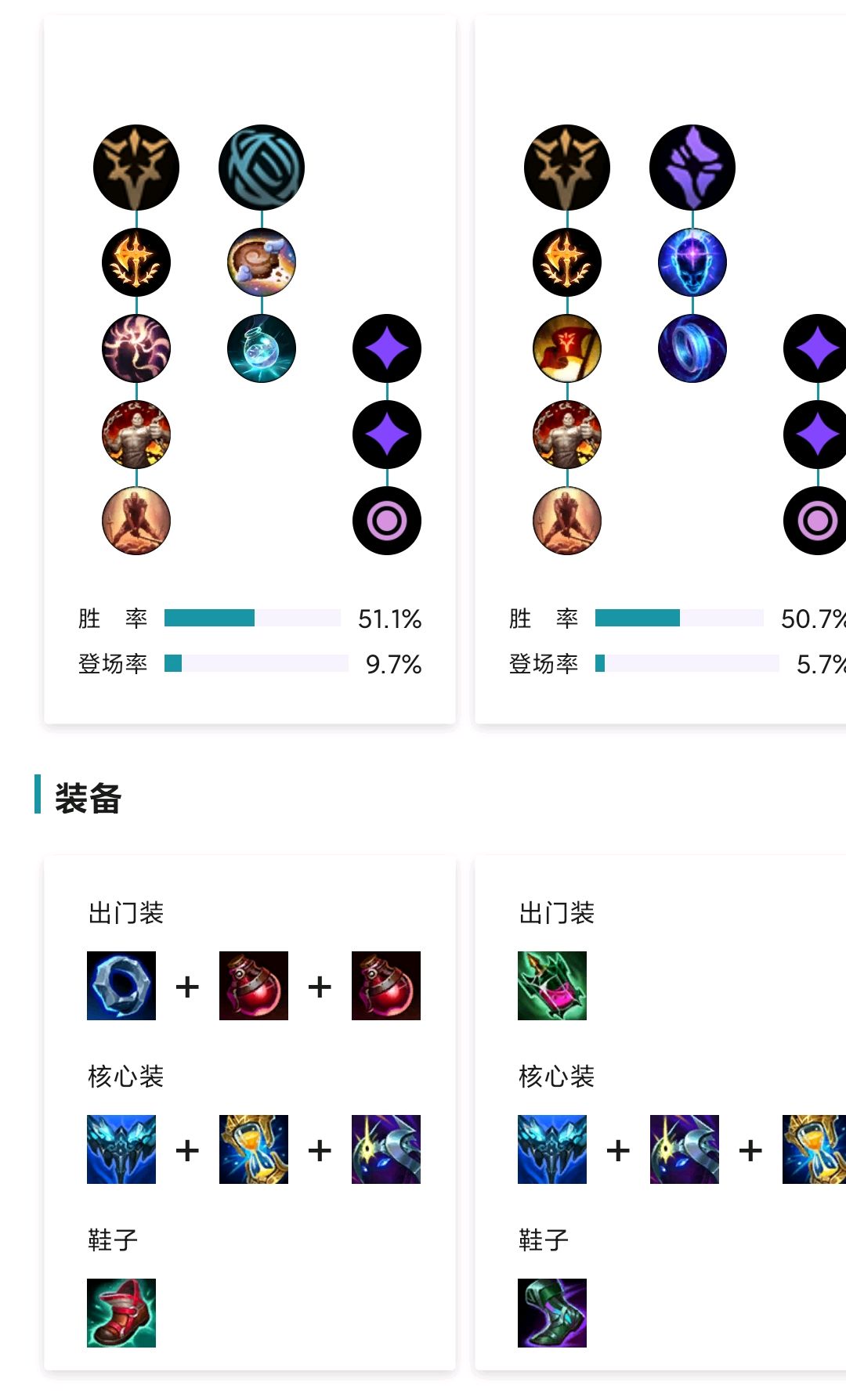 斯文出装有哪些推荐？如何选择适合的装备？