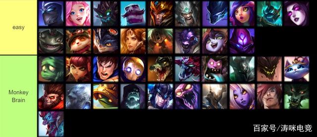 LOL英雄难度系数表有哪些?如何选择适合自己的英雄? LOL英雄难度系数表有哪些?如何选择适合自己的英雄?