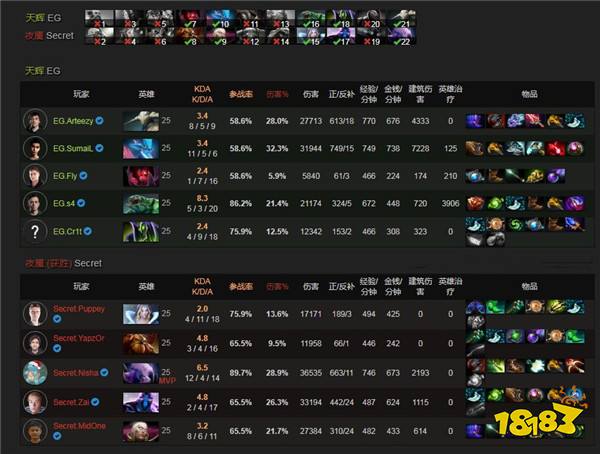 Dota1蓝胖出装顺序是什么?游久攻略有哪些? Dota1蓝胖出装顺序是什么?游久攻略有哪些?