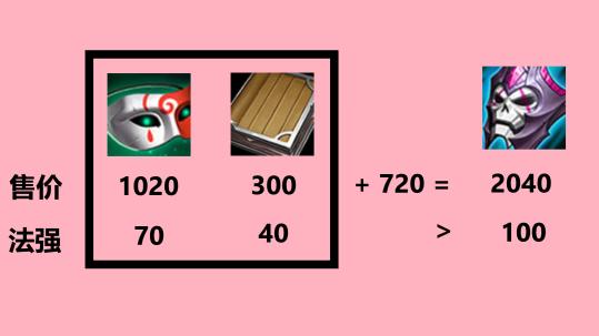法师法强最高出装有哪些？如何选择最优装备？