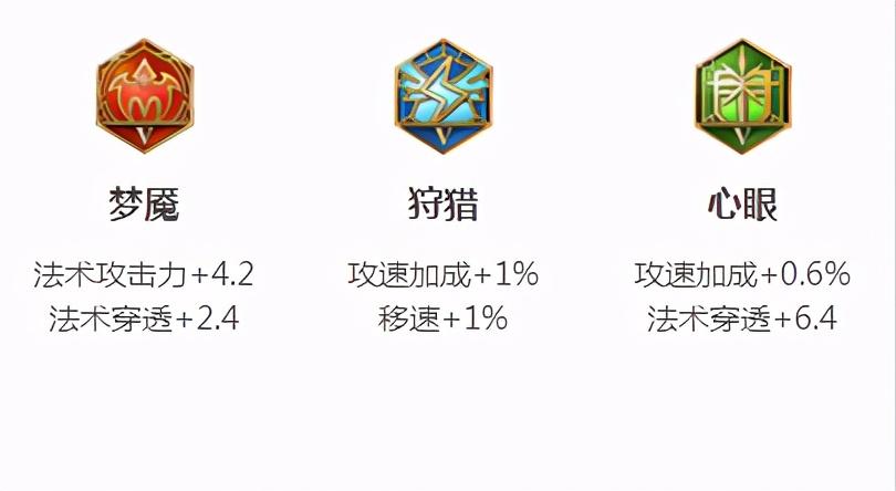 司空震上路出装有哪些推荐?如何选择最佳装备? 司空震上路出装有哪些推荐?如何选择最佳装备?