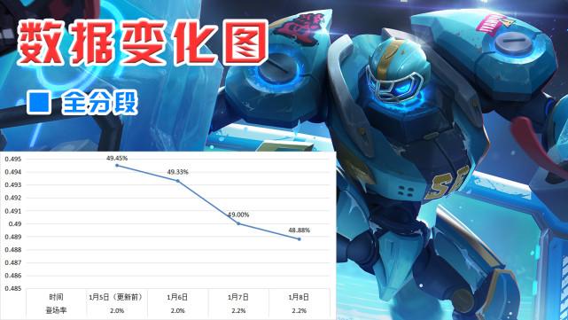 s26赛季司空震最强出装有哪些？如何选择最佳装备？