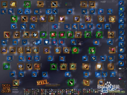 Dota1装备资料站有哪些重要信息？如何有效利用这些装备？