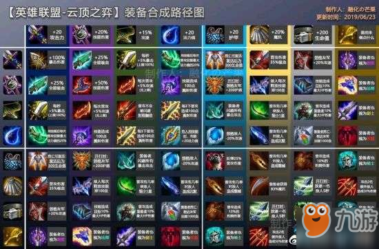 英雄联盟北地之怒如何出装？最佳装备推荐是什么？