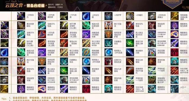 乱出装的含义是什么？它在游戏中有什么影响？