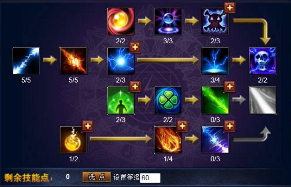 200级死灵法师如何进行巅峰点数分配？最佳策略是什么？