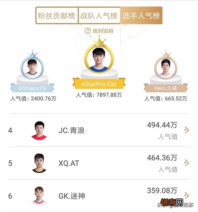 KPL职业选手身价排名如何？哪些选手位居前列？