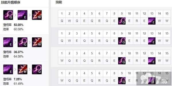 无限火力中肉装卡萨丁如何出装?最佳装备推荐是什么? 无限火力中肉装卡萨丁如何出装?最佳装备推荐是什么?