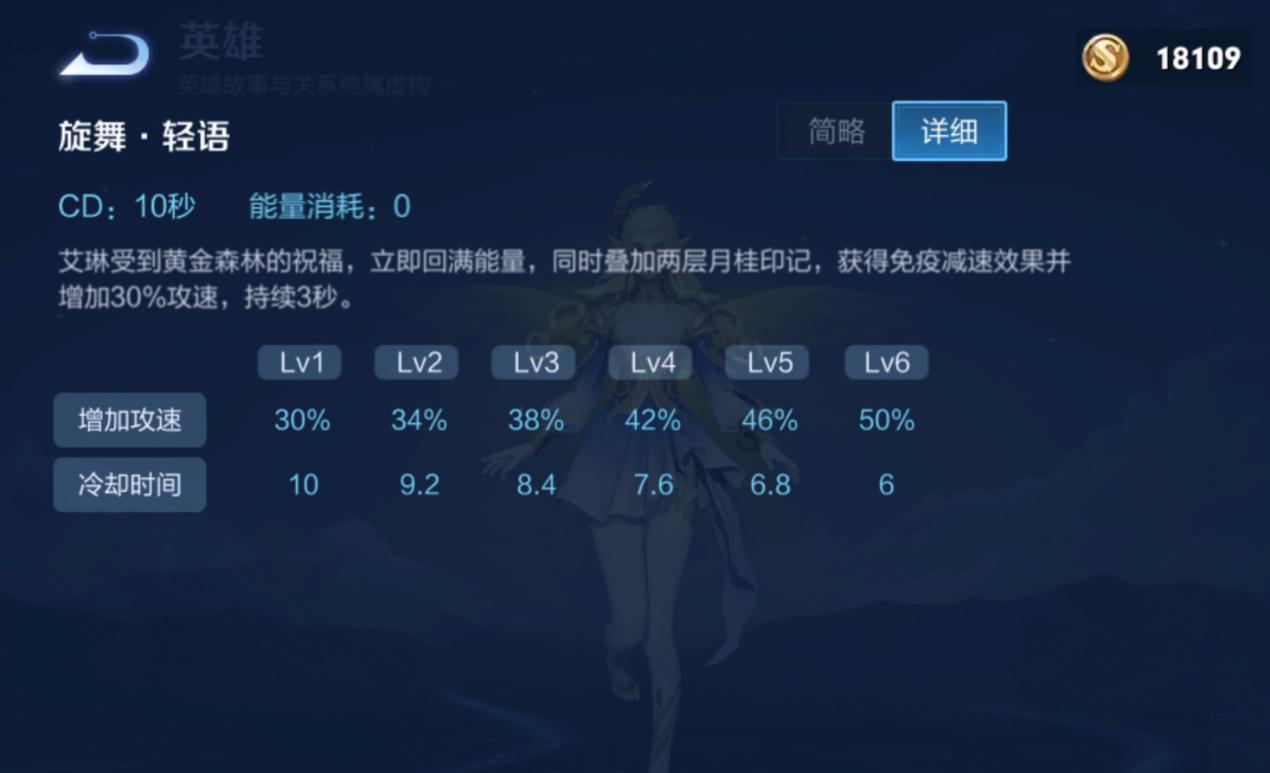 艾琳射手出装推荐与技巧有哪些? 艾琳射手出装推荐与技巧有哪些?