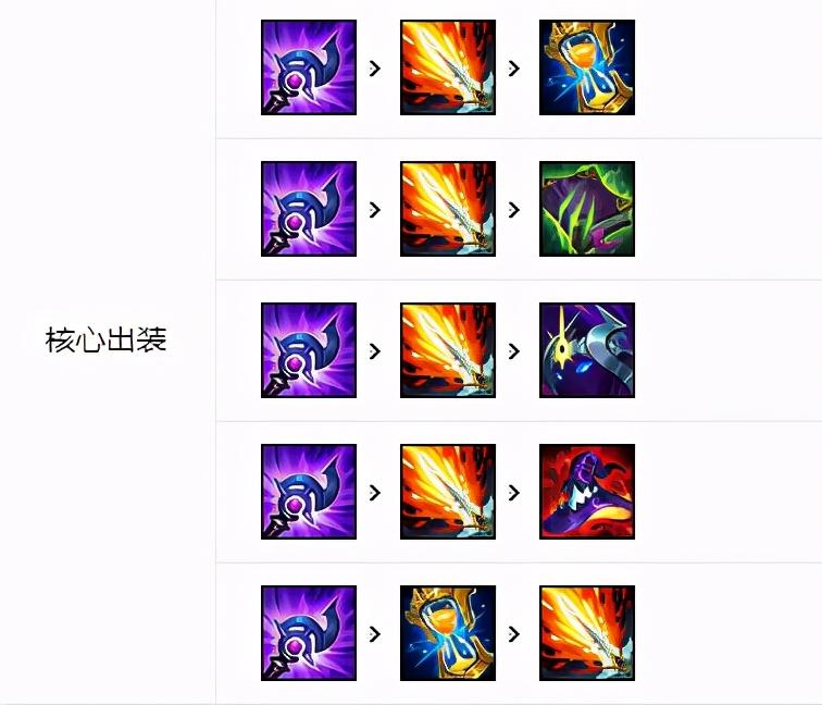 ap卡萨有哪些神话装备?如何选择最适合的装备? ap卡萨有哪些神话装备?如何选择最适合的装备?