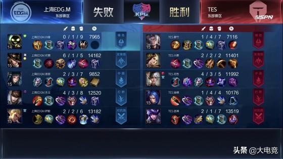 35赛季赵云最强出装有哪些?如何选择最优装备? 35赛季赵云最强出装有哪些?如何选择最优装备?